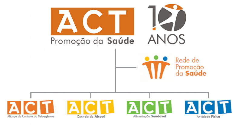 act